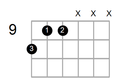 Esus2/D Chord